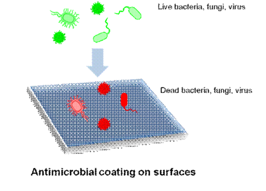 anti-microbial